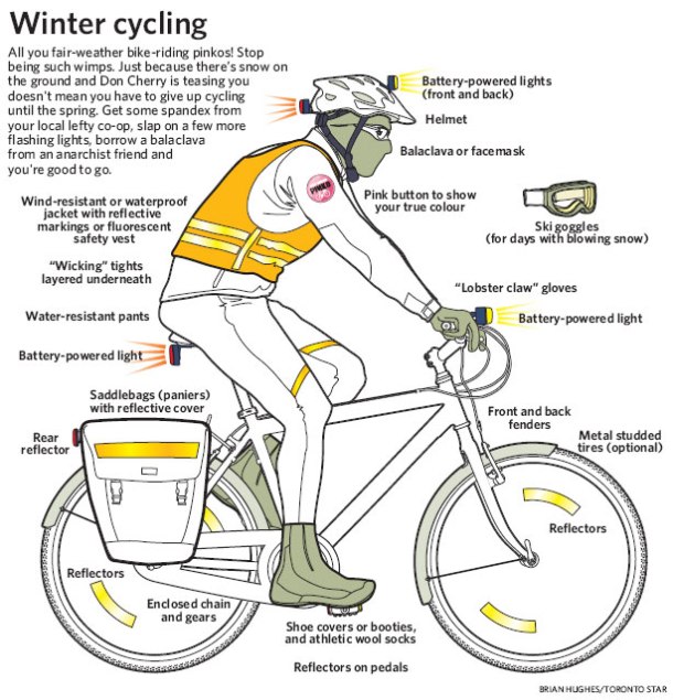 winter biking